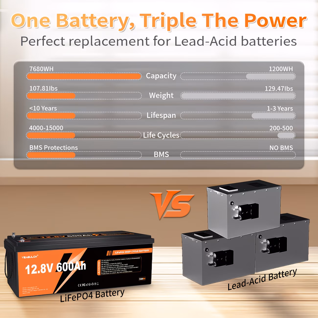 BATERIA PARA SISTEMA DE PANEL SOLAR YEAGULCH